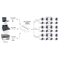 Dmx512 ethernet usb rs-232 transmitter konvertör kontroller çevirici